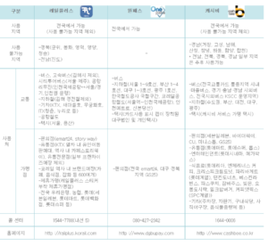 청소년증 교통카드