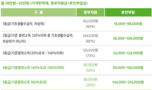 우리아이심리지원서비스가격