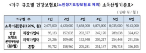 경기도 청년 노동자 통장 보험료 자료